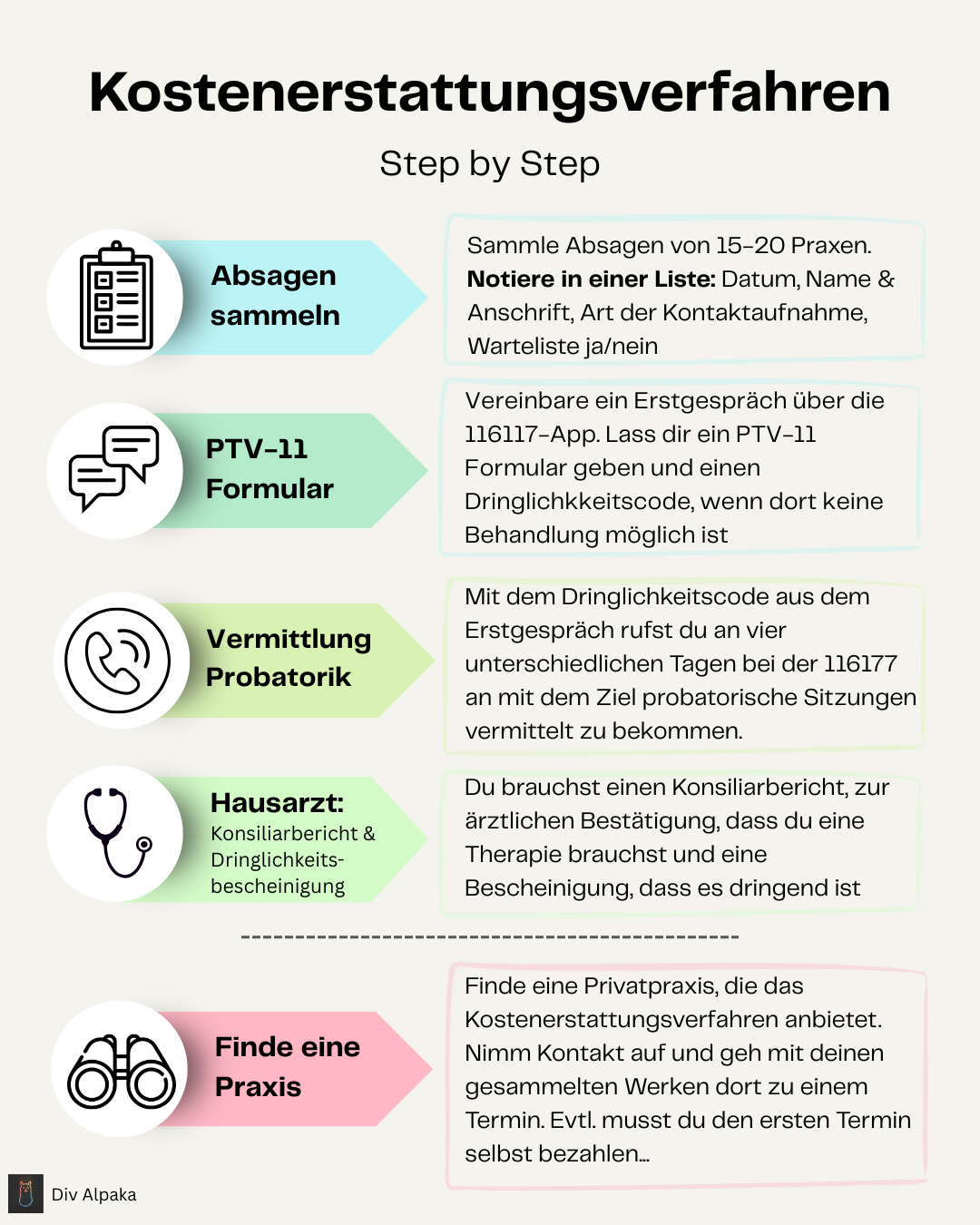 Die fast unmögliche Suche nach einem Psychotherapieplatz