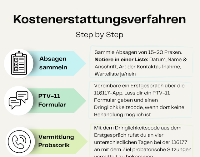 Die fast unmögliche Suche nach einem Psychotherapieplatz